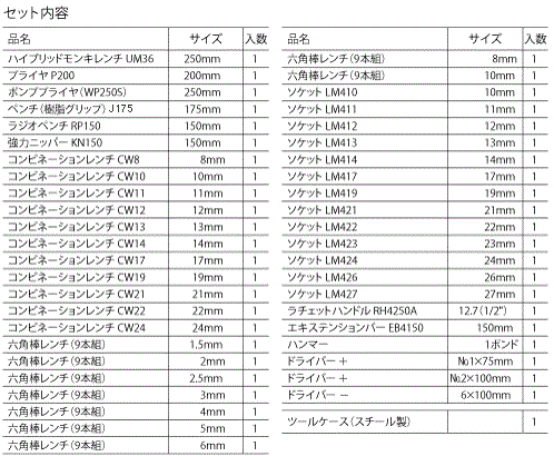 工具セット エビちゃん EBI2005 | 工具セット | 商品情報 | 株式会社